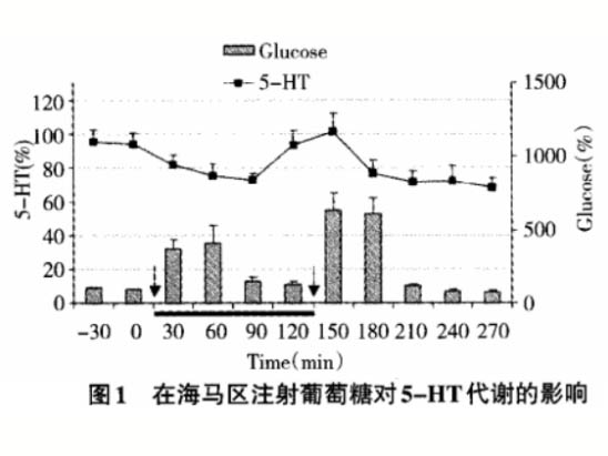 “乳酸穿梭”背景下的运动性疲劳中枢机制研