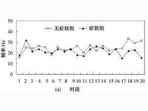 低负荷作业水平颈肩肌肉骨骼疾患的肌电信号