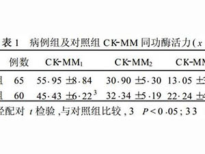 腰背痛病人血清肌酸激酶和乳酸脱氢酶及其同