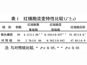 从红细胞流变特性的变化探讨“不通则痛”的